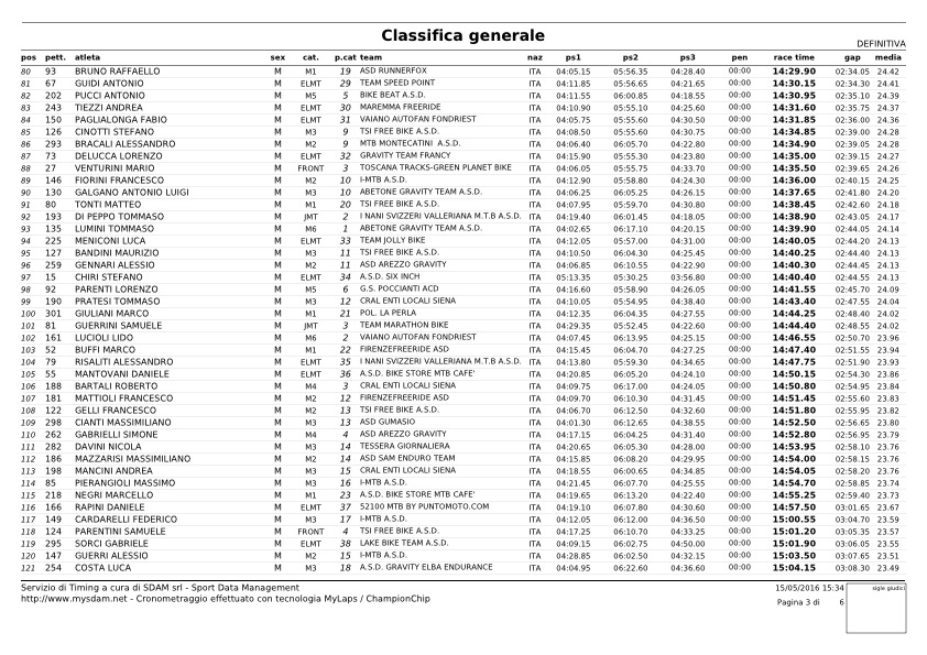 generale Monteriggioni page 3