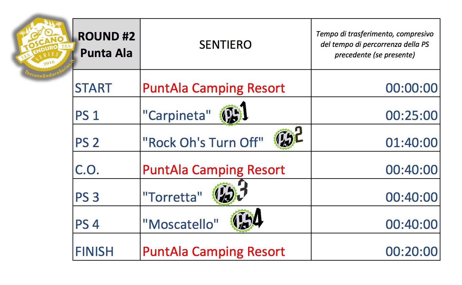 tabella oraria ps tes 2 puntala 2016